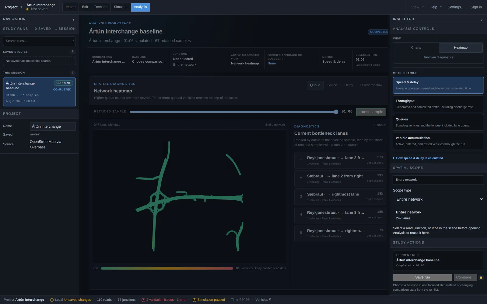 The network heatmap view coloring the Ártún network by queue severity with a bottleneck list