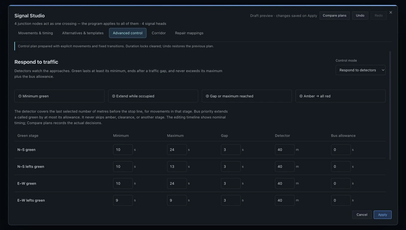 Advanced control set to Respond to detectors, with minimum and maximum green, gap, detector distance and bus allowance for each green stage